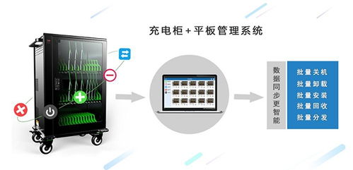 云格科技 濟(jì)南平板電腦充電柜的技術(shù)開發(fā)與應(yīng)用多圖解析